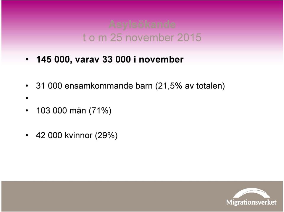 000 ensamkommande barn (21,5% av