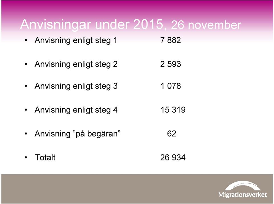 593 Anvisning enligt steg 3 1 078 Anvisning