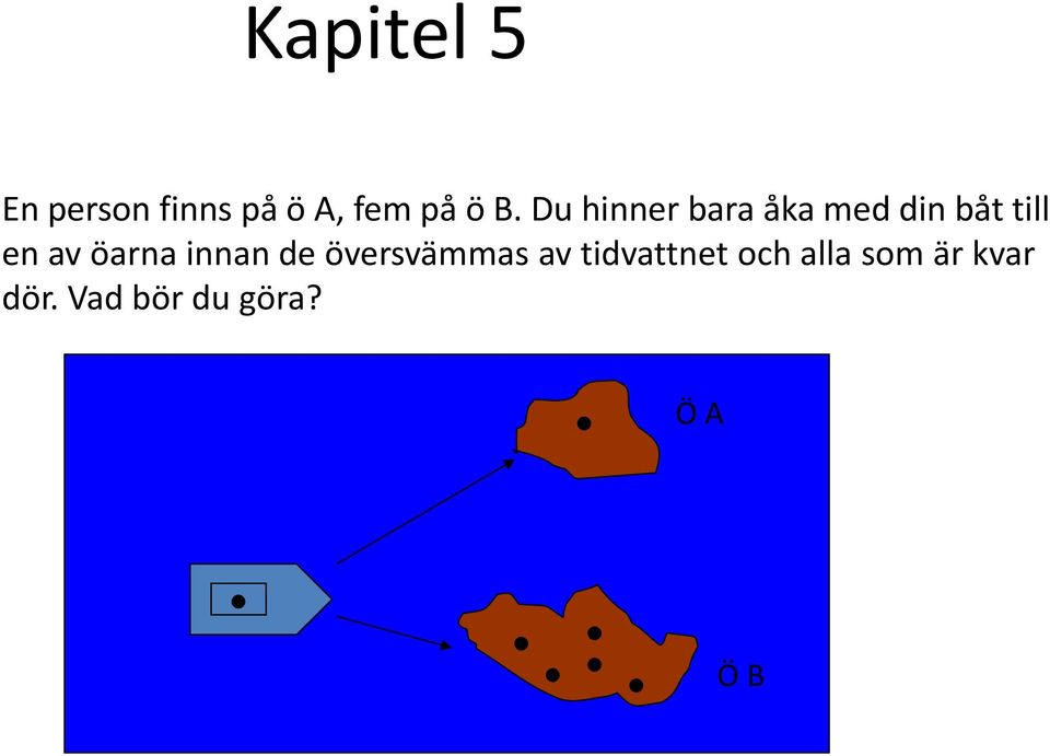 öarna innan de översvämmas av tidvattnet