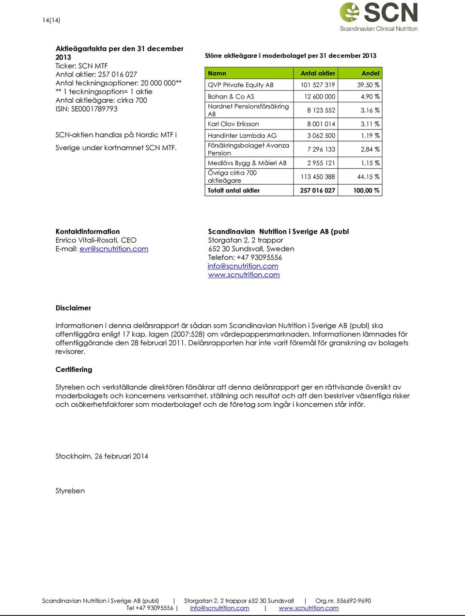 Större aktieägare i moderbolaget per 31 december 2013 Namn Antal aktier Andel QVP Private Equity AB 101 527 319 39,50 % Bohan & Co AS 12 600 000 4,90 % Nordnet Pensionsförsäkring AB 8 123 552 3,16 %