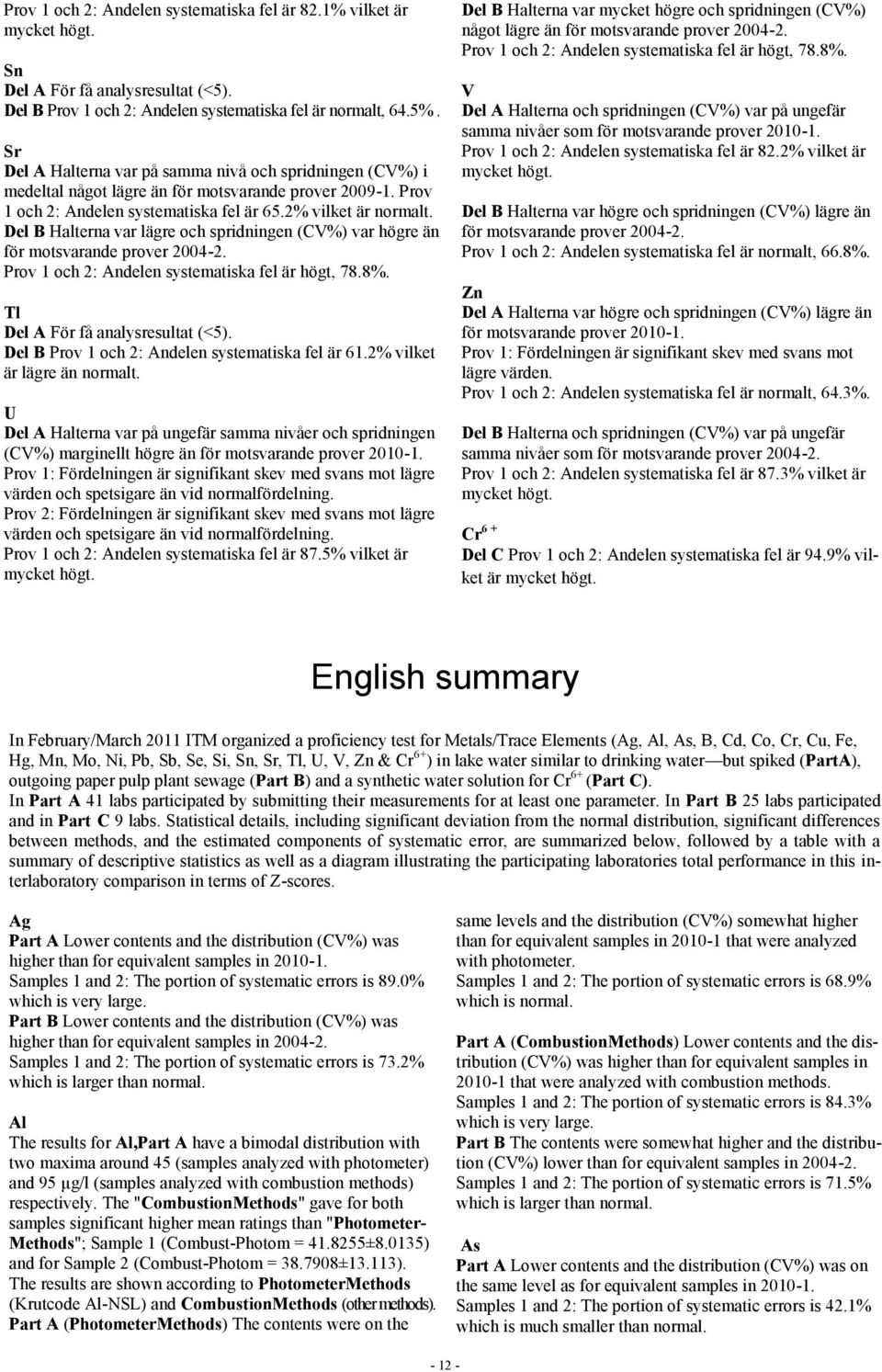 Del B Halterna var lägre och spridningen (CV%) var högre än för motsvarande prover 4-. Prov och : Andelen systematiska fel är högt, 78.8%. Tl Del A För få analysresultat (<5).