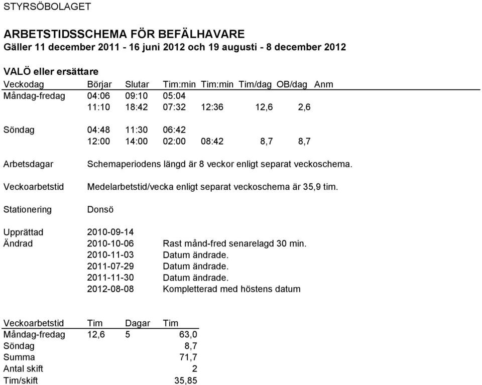 veckor enligt separat veckoschema. Medelarbetstid/vecka enligt separat veckoschema är 35,9 tim.