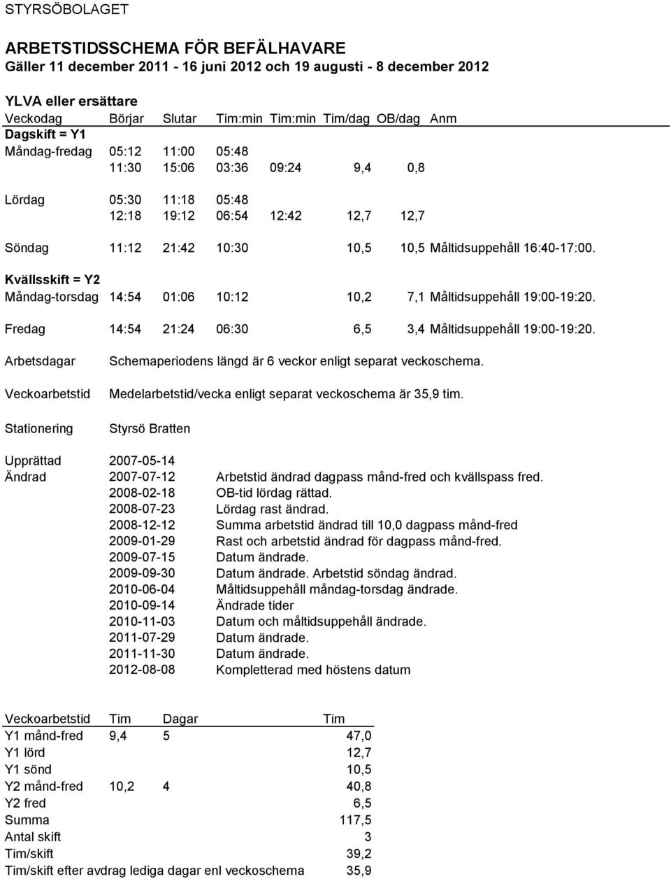 Fredag 14:54 21:24 06:30 6,5 3,4 Måltidsuppehåll 19:00-19:20. Schemaperiodens längd är 6 veckor enligt separat veckoschema. Medelarbetstid/vecka enligt separat veckoschema är 35,9 tim.