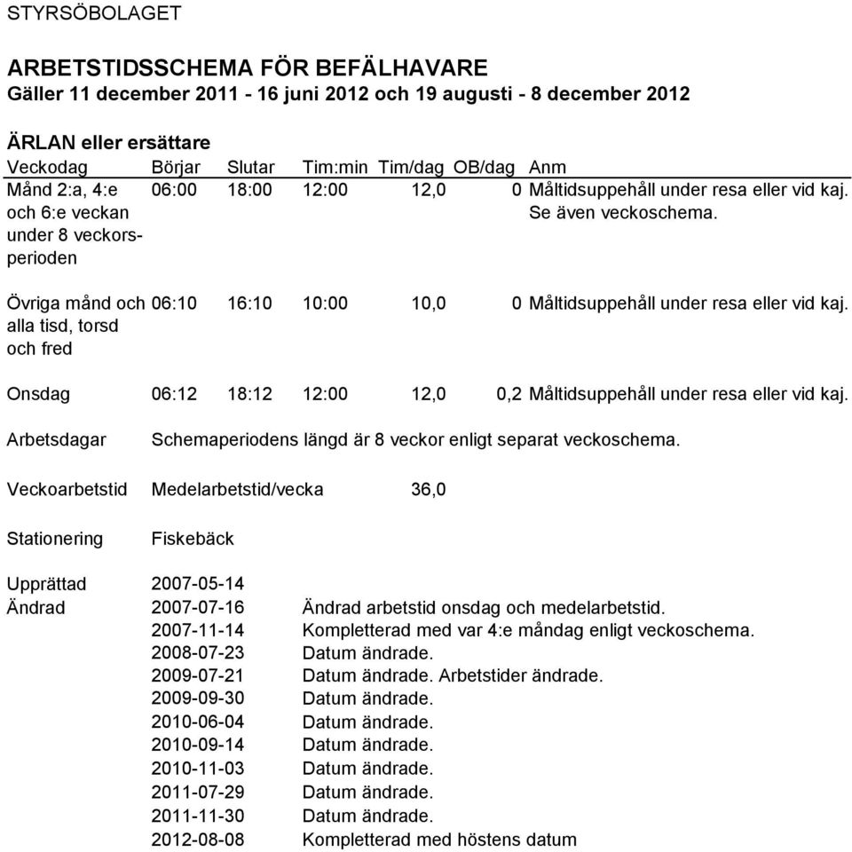 alla tisd, torsd och fred Onsdag 06:12 18:12 12:00 12,0 0,2 Måltidsuppehåll under resa eller vid kaj. Schemaperiodens längd är 8 veckor enligt separat veckoschema.