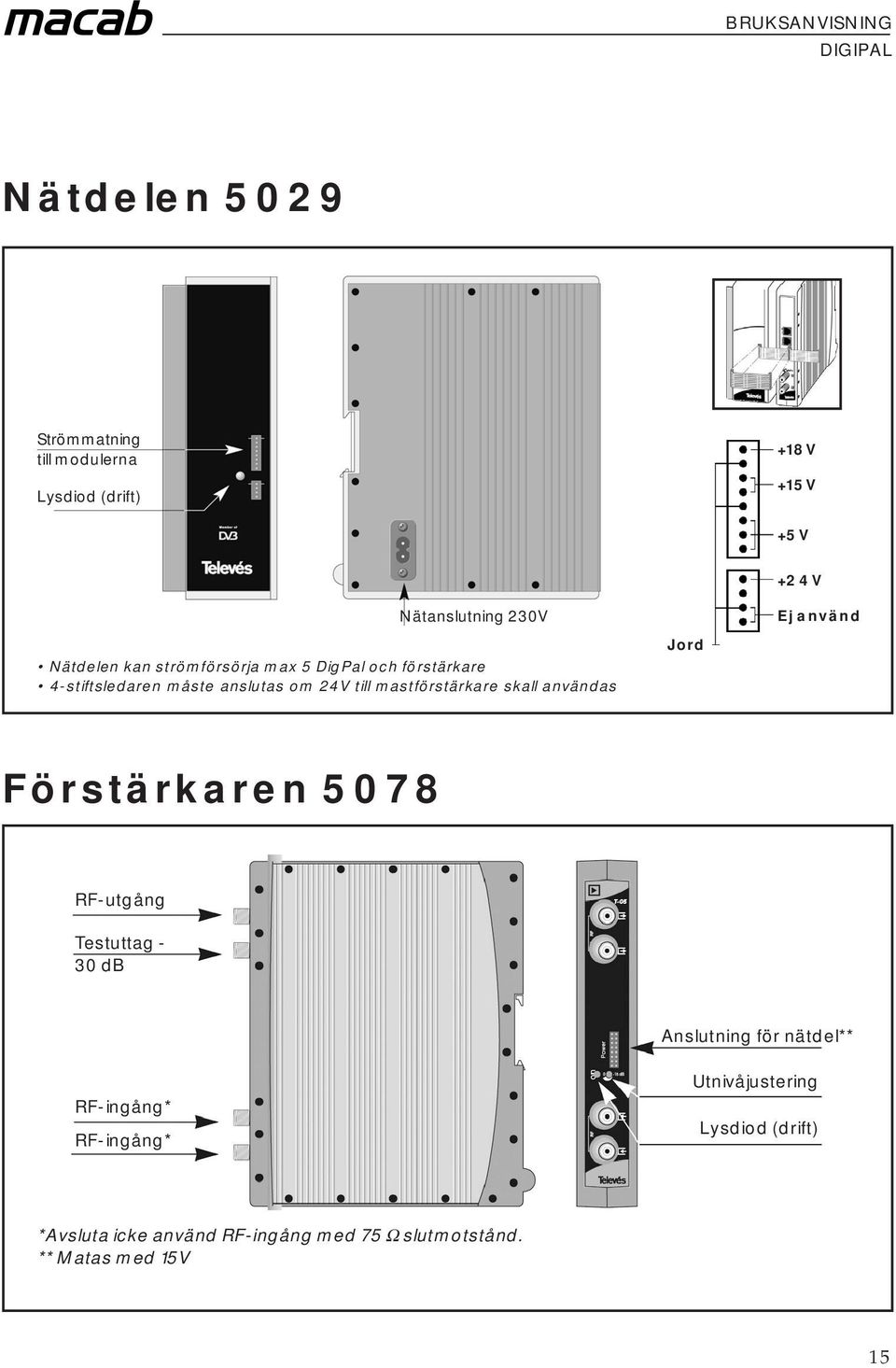 användas Jord +24V Ej använd Förstärkaren 5078 RF-utgång Testuttag - 30 db Anslutning för nätdel** RF-ingång*