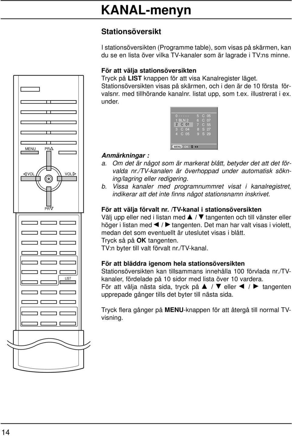 listat upp, som t.ex. illustrerat i ex. under. 0 - - - - - 5 C 05 1 BLN 2 6 C 07 2 C 01 7 C 55 3 C 04 8 S 27 4 C 05 9 S 29 OK Anmärkningar : a.