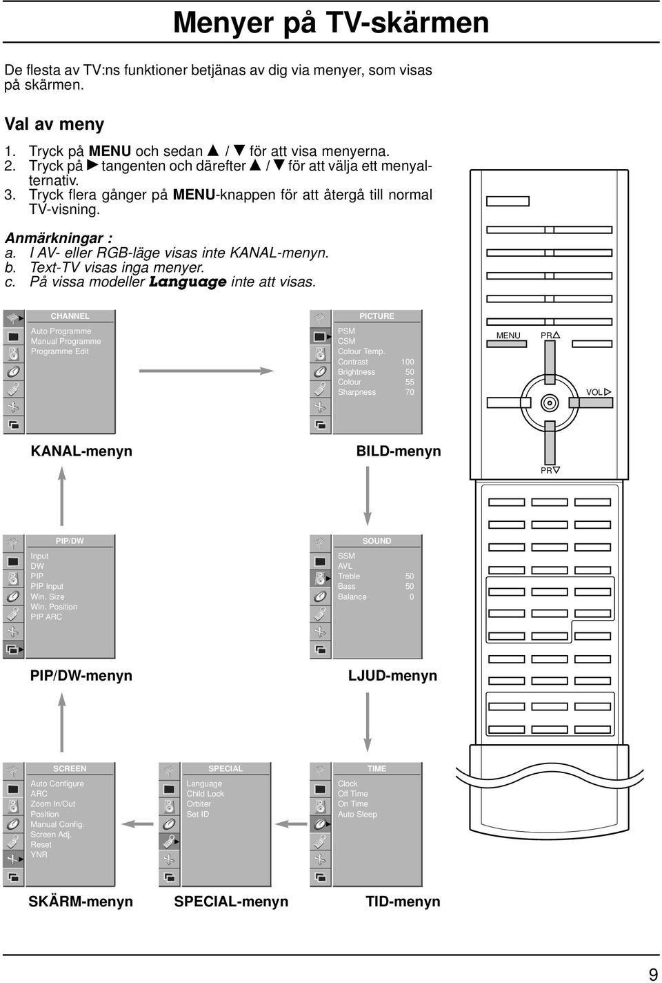 I AV- eller RB-läge visas inte KANAL-menyn. b. Text-TV visas inga menyer. c. På vissa modeller Language inte att visas.