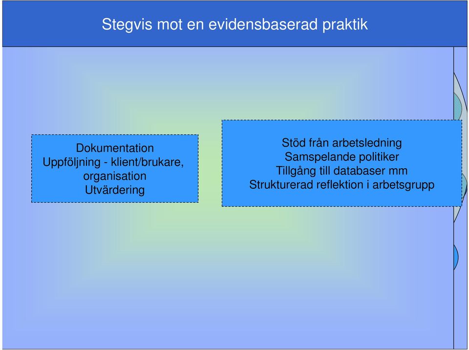 Behandlarsystemet Strukturerade bedömningsinstrument?