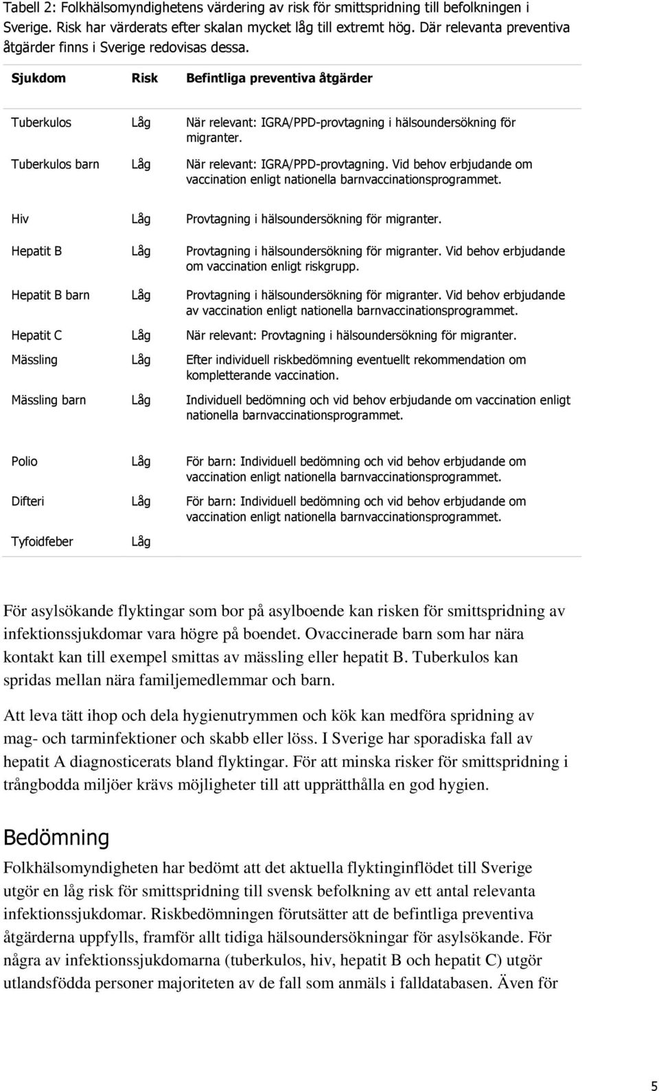 Tuberkulos barn Låg När relevant: IGRA/PPD-provtagning. Vid behov erbjudande om vaccination enligt nationella barnvaccinationsprogrammet. Hiv Låg Provtagning i hälsoundersökning för migranter.