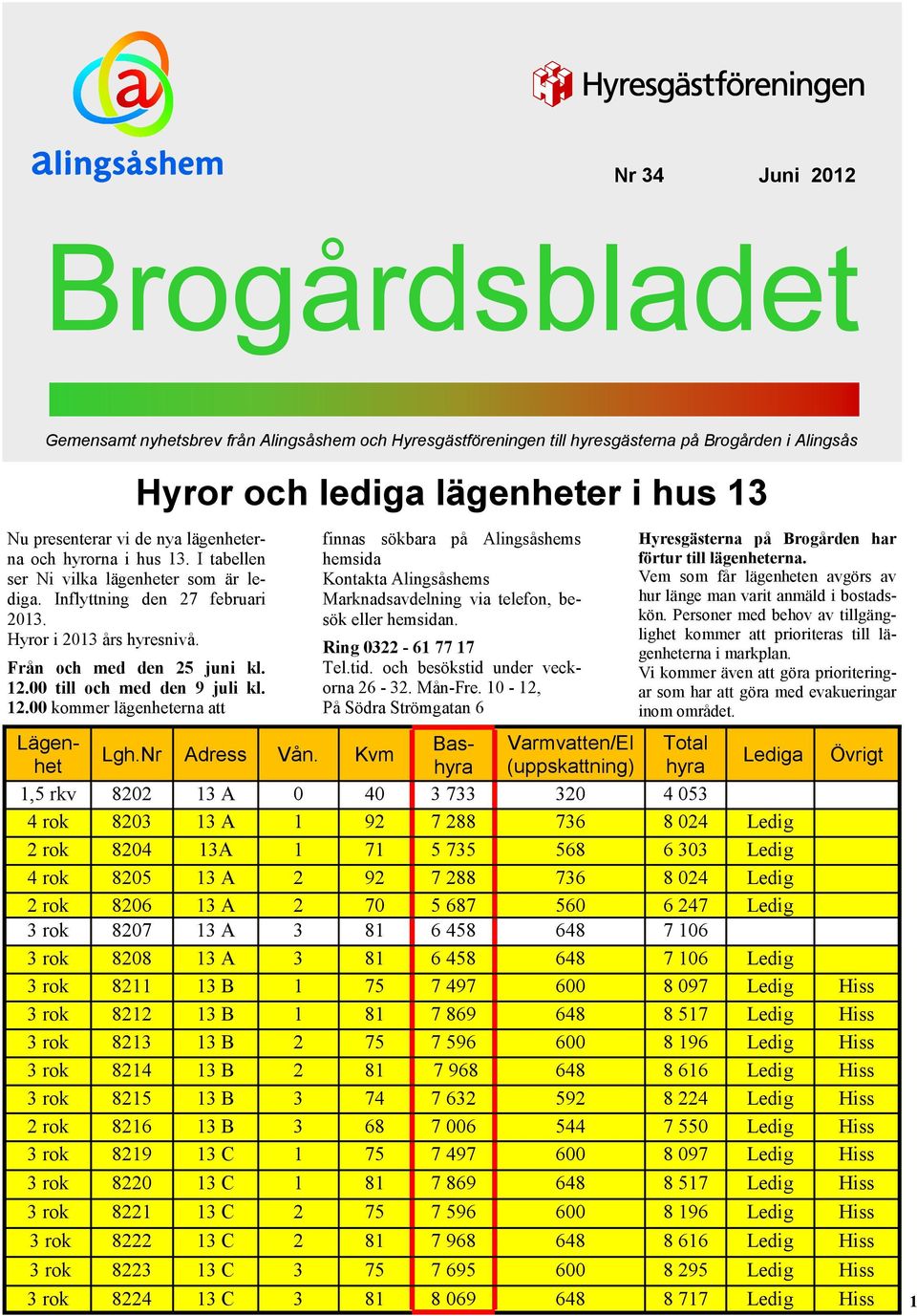 00 till och med den 9 juli kl. 12.00 kommer lägenheterna att finnas sökbara på Alingsåshems hemsida Kontakta Alingsåshems Marknadsavdelning via telefon, besök eller hemsidan. Ring 0322-61 77 17 Tel.