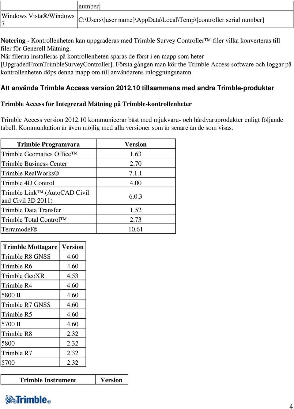 Första gången man kör the Trimble Access software och loggar på kontrollenheten döps denna mapp om till användarens inloggningsnamn. Att använda Trimble Access version 2012.