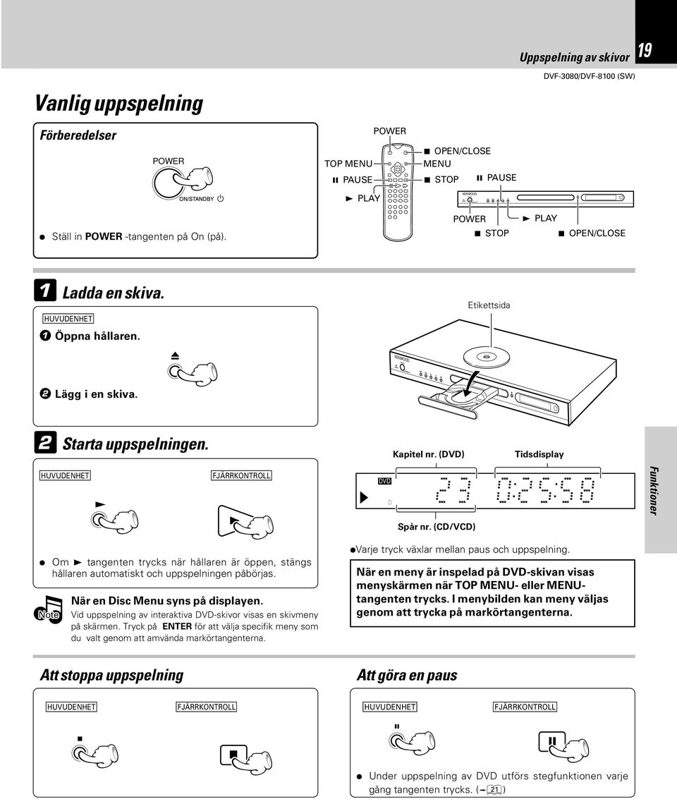 (DVD) Tidsdisplay HUVUDENHET FJÄRRKONTROLL DVD D Funktioner Spår nr. (CD/VCD) Om 3 tangenten trycks när hållaren är öppen, stängs hållaren automatiskt och uppspelningen påbörjas.