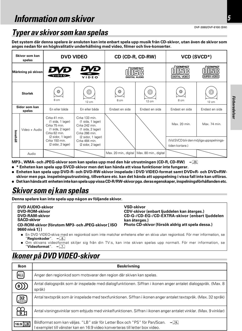5 Skivor som kan spelas DVD VIDEO CD (CD-R, CD-RW) VCD (SVCD*) Märkning på skivan Storlek Innehåll Sidor som kan spelas Video + Audio 8 cm En eller båda Cirka 41 min. (1 sida, 1 lager) Cirka 75 min.