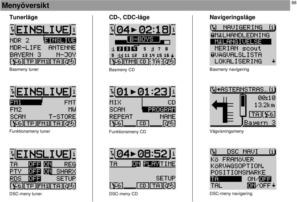 navigering Funktionsmeny tuner Funktionsmeny CD
