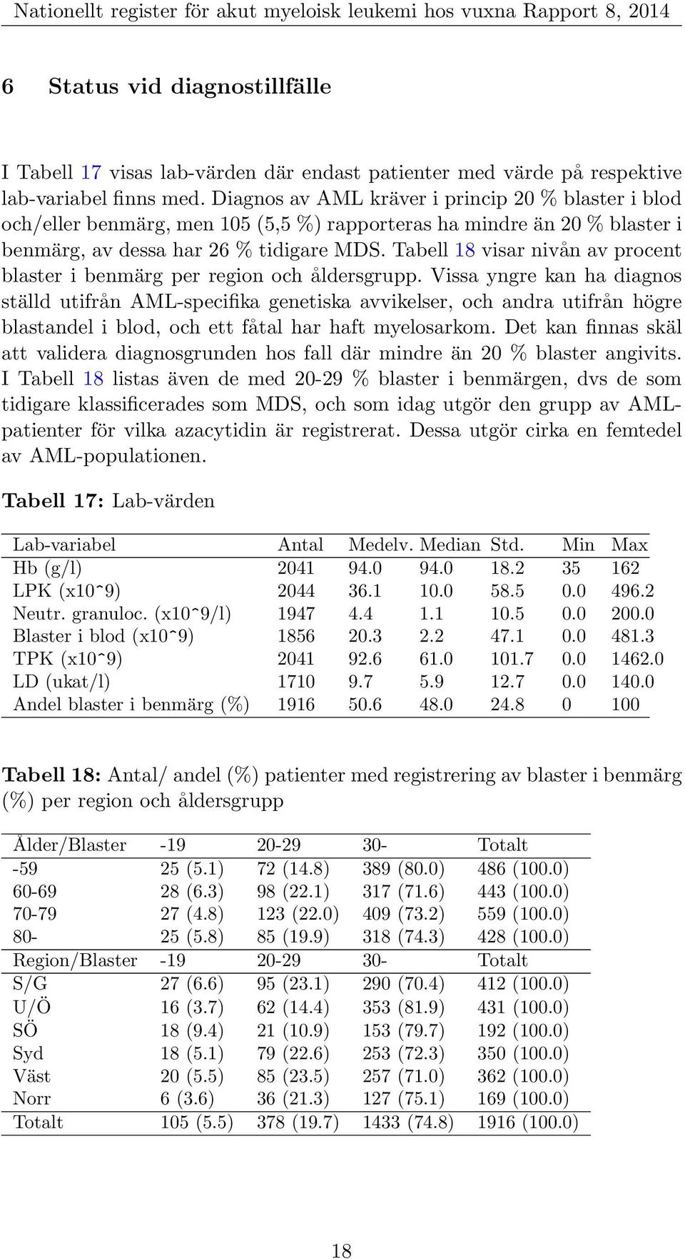 Tabell 18 visar nivån av procent blaster i benmärg per region och åldersgrupp.
