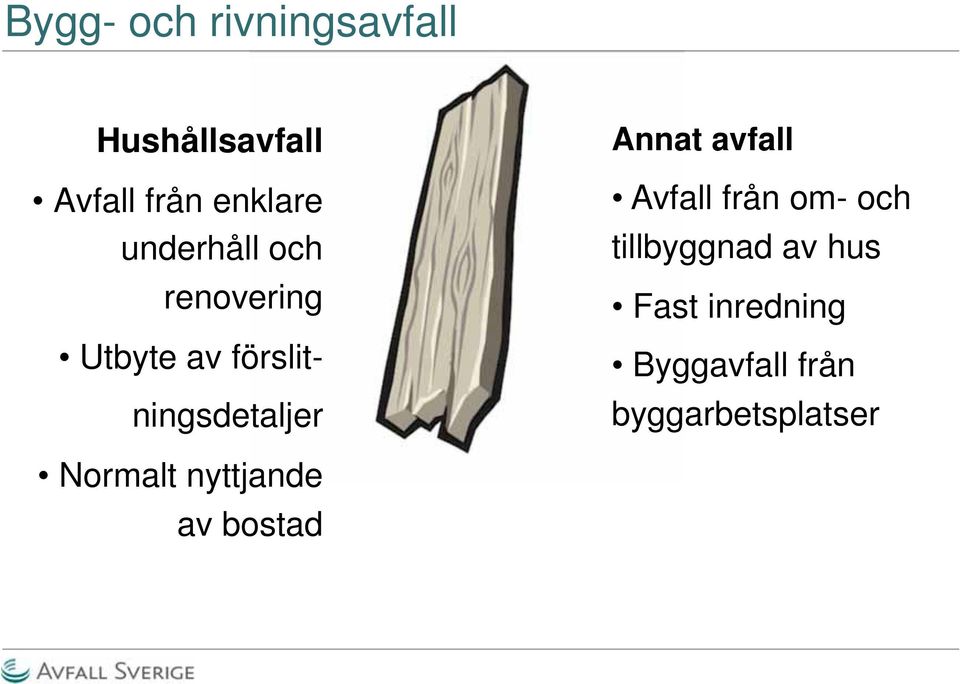 Annat avfall Avfall från om- och tillbyggnad av hus Fast