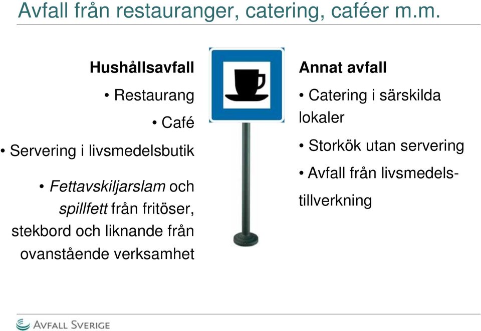 Fettavskiljarslam och spillfett från fritöser, stekbord och liknande från