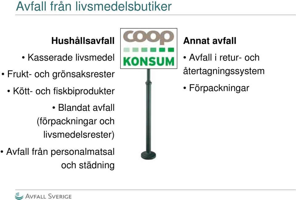 Avfall i retur- och återtagningssystem Förpackningar Blandat avfall