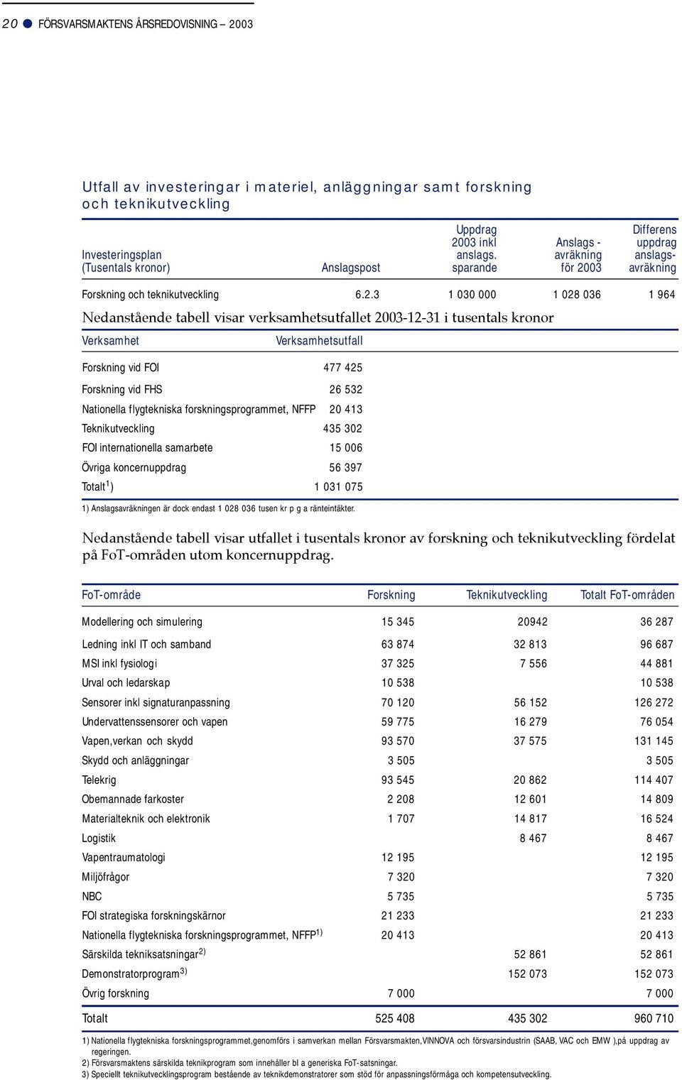 03 avräkning Forskning och teknikutveckling 6.2.