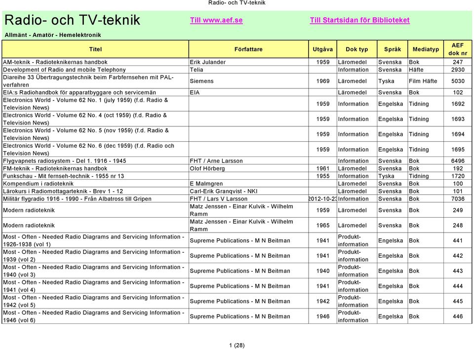 Radioteknikernas handbok Erik Julander 1959 Läromedel Svenska Bok 247 Development of Radio and mobile Telephony Telia Information Svenska Häfte 2930 Diareihe 33 Übertragungstechnik beim Farbfernsehen