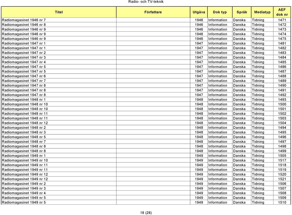 Radiomagasinet 1947 nr 1 1947 Information Danska Tidning 1482 Radiomagasinet 1947 nr 2 1947 Information Danska Tidning 1483 Radiomagasinet 1947 nr 3 1947 Information Danska Tidning 1484