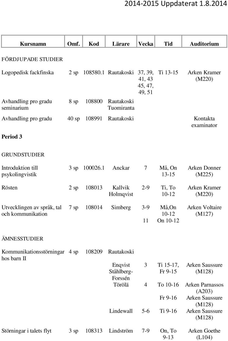 psykolingvistik 3 sp 100026.