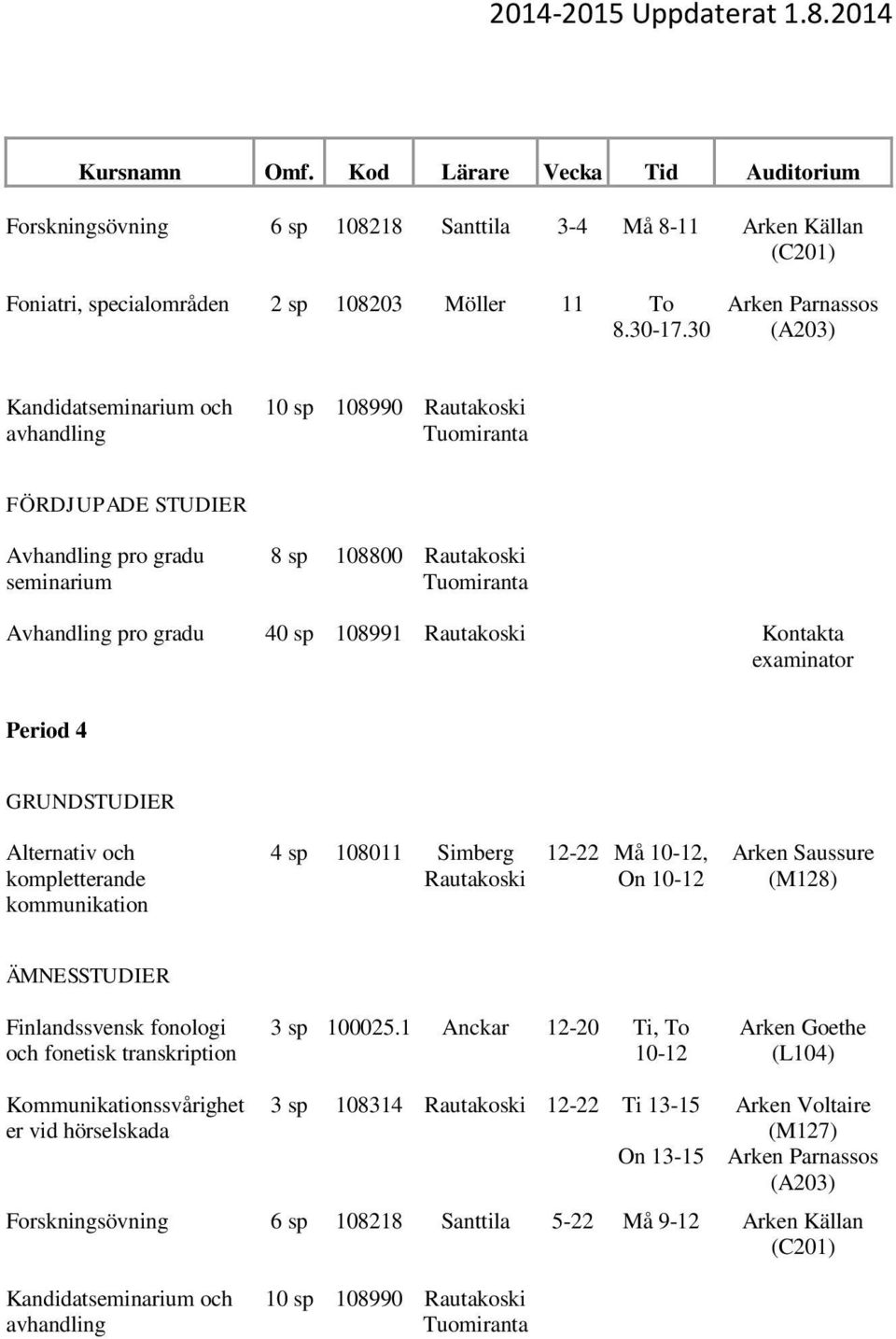 Rautakoski 12-22 Må, On Finlandssvensk fonologi och fonetisk transkription 3 sp 100025.