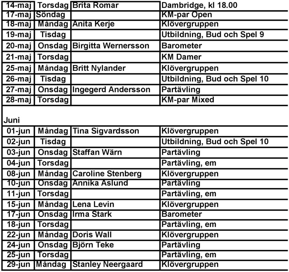 Nylander Klövergruppen 26-maj Tisdag Utbildning, Bud och Spel 10 27-maj Onsdag Ingegerd Andersson Partävling 28-maj Torsdag KM-par Mixed Juni 01-jun Måndag Tina Sigvardsson Klövergruppen 02-jun