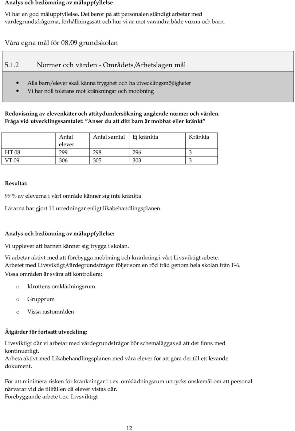 2 Normer och värden - Områdets/Arbetslagen mål Alla barn/elever skall känna trygghet och ha utvecklingsmöjligheter Vi har noll tolerans mot kränkningar och mobbning Redovisning av elevenkäter och