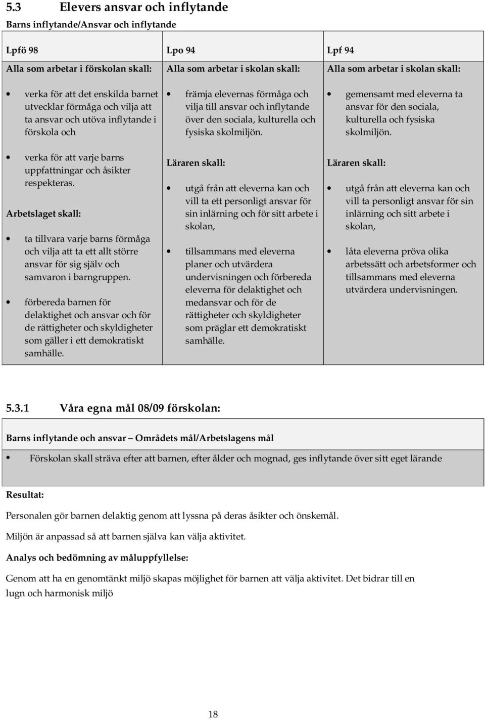 Alla som arbetar i skolan skall: gemensamt med eleverna ta ansvar för den sociala, kulturella och fysiska skolmiljön. verka för att varje barns uppfattningar och åsikter respekteras.