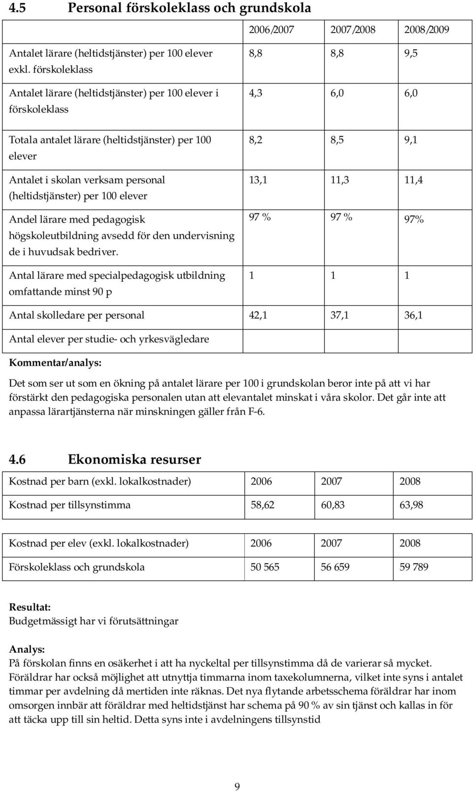 (heltidstjänster) per 100 elever Andel lärare med pedagogisk högskoleutbildning avsedd för den undervisning de i huvudsak bedriver.