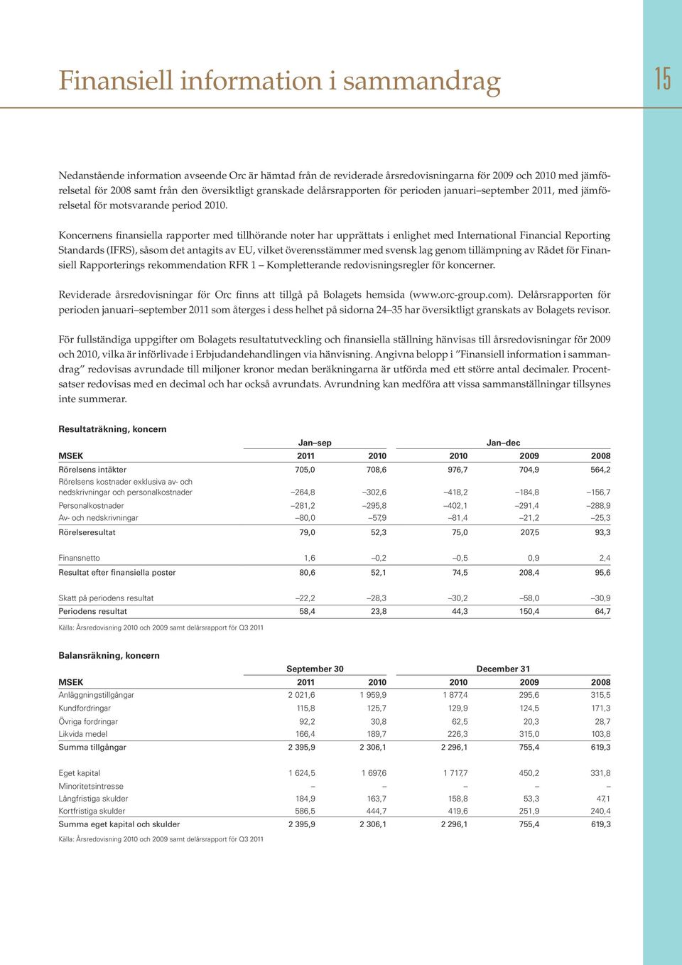 Koncernens finansiella rapporter med tillhörande noter har upprättats i enlighet med International Financial Reporting Standards (IFRS), såsom det antagits av EU, vilket överensstämmer med svensk lag