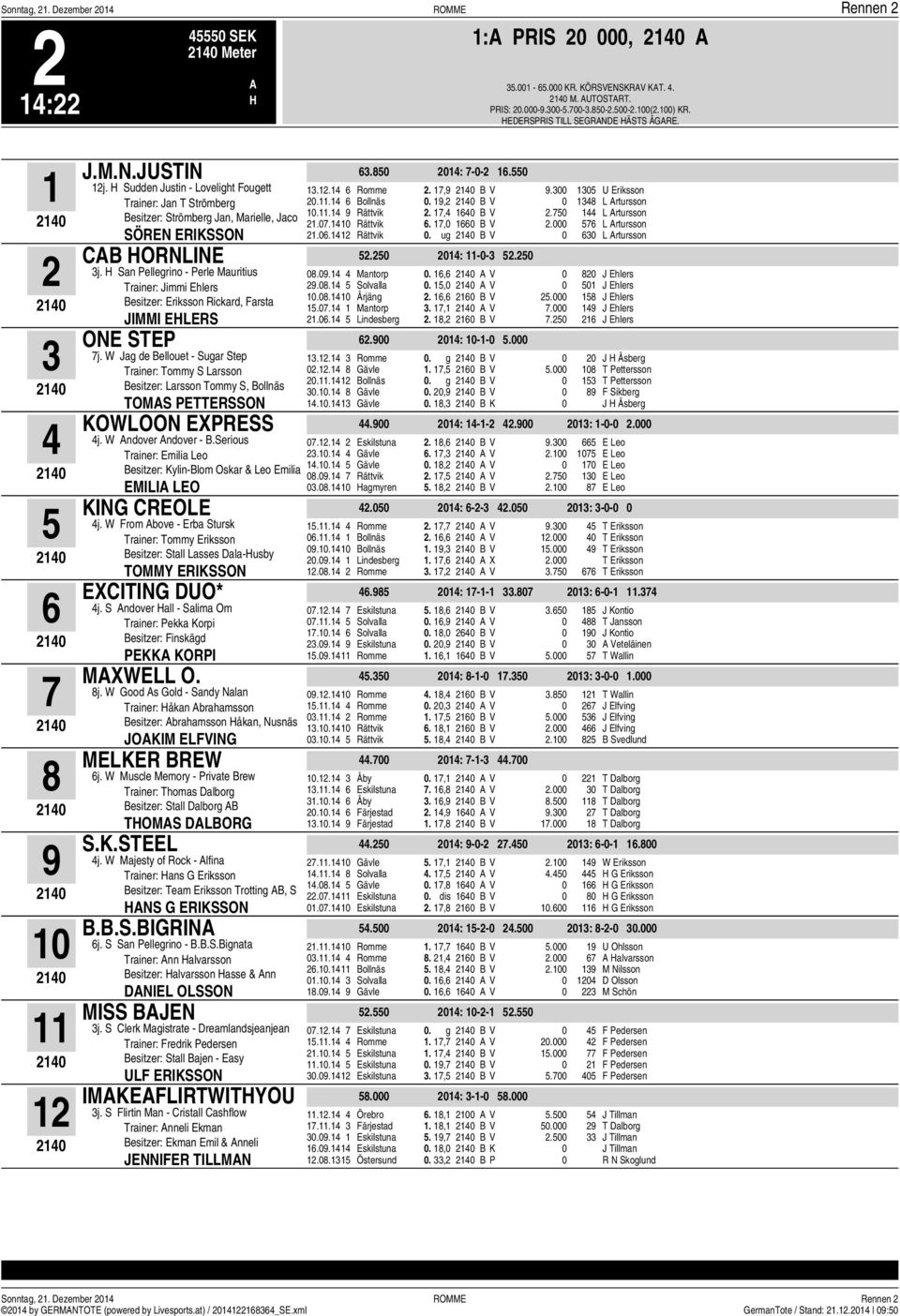 San Pellegrino - Perle Mauritius Trainer: Jimmi Ehlers esitzer: Eriksson Rickard, Farsta JIMMI ELERS ONE STEP j.