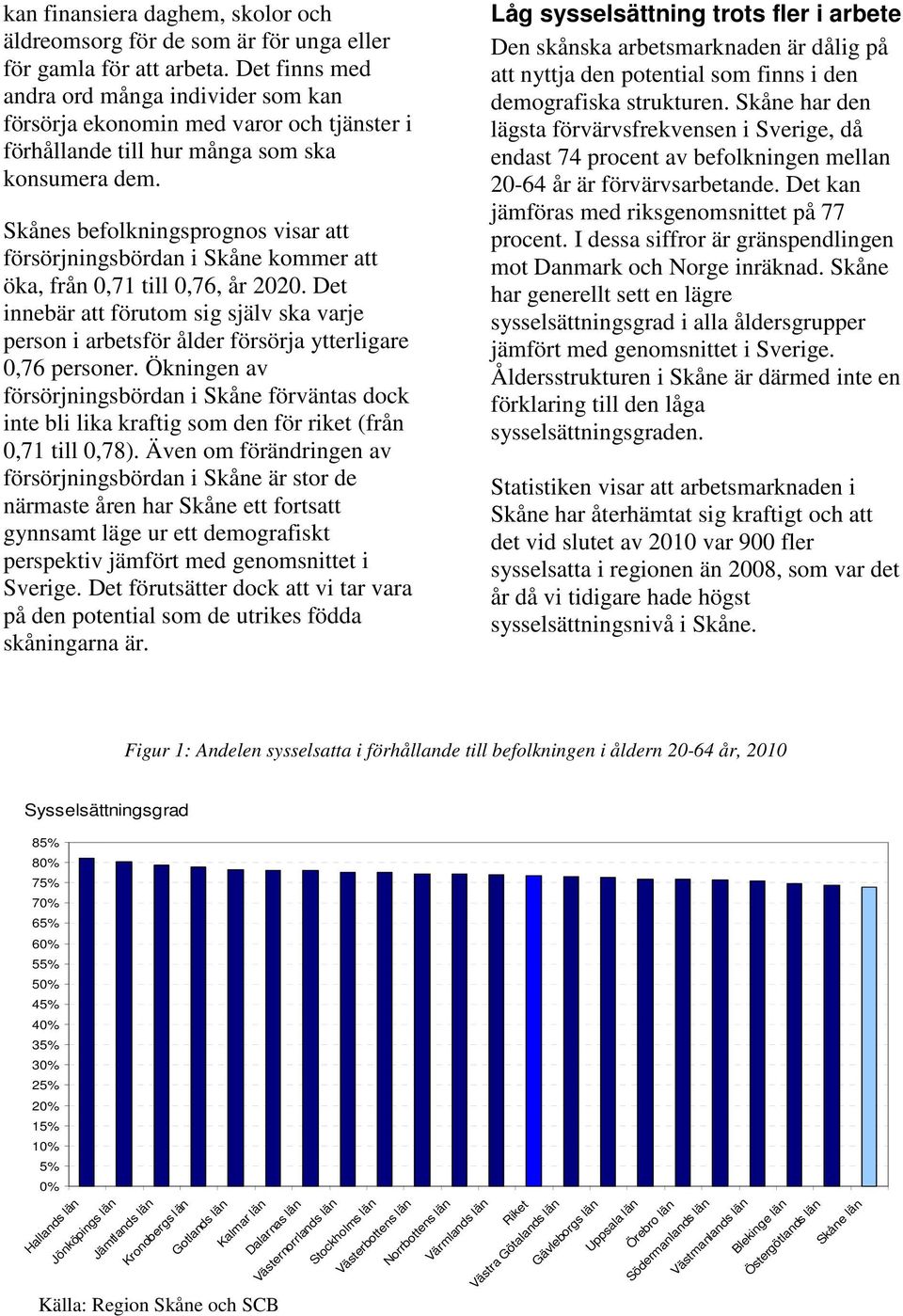 Skånes befolkningsprognos visar att försörjningsbördan i Skåne kommer att öka, från,71 till,76, år 22.