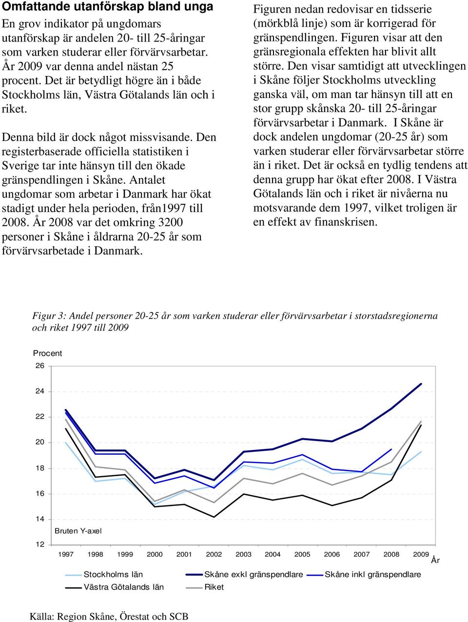 Den registerbaserade officiella statistiken i Sverige tar inte hänsyn till den ökade gränspendlingen i Skåne.