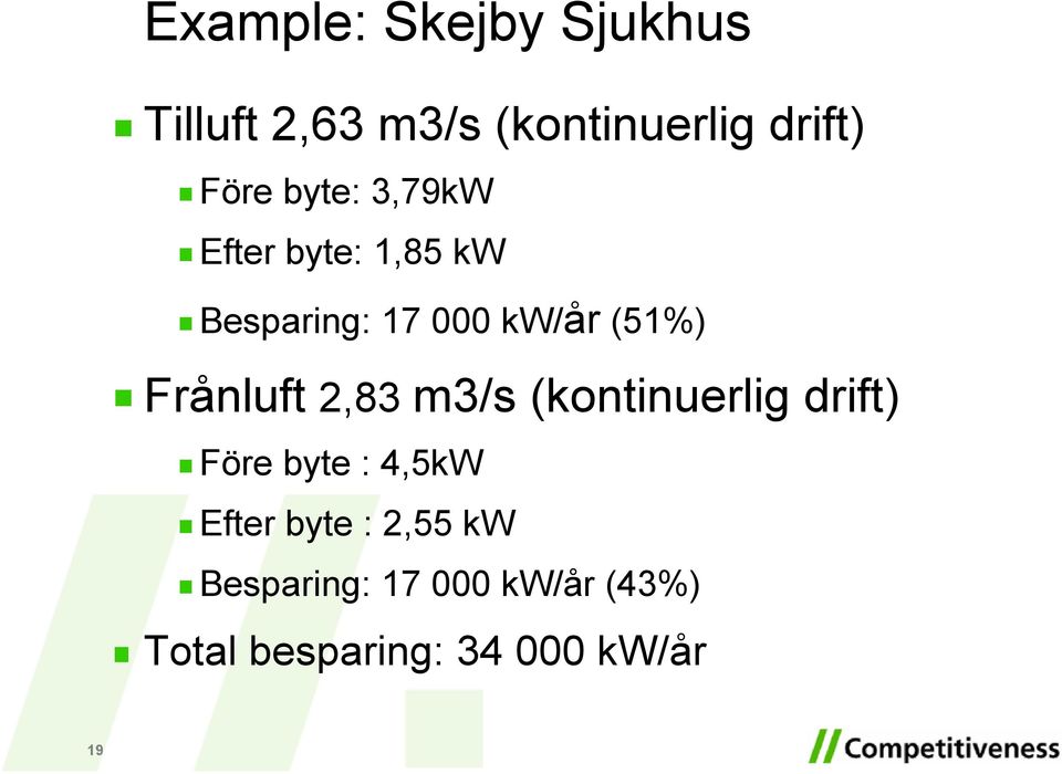 Frånluft 2,83 m3/s (kontinuerlig drift) Före byte : 4,5kW Efter