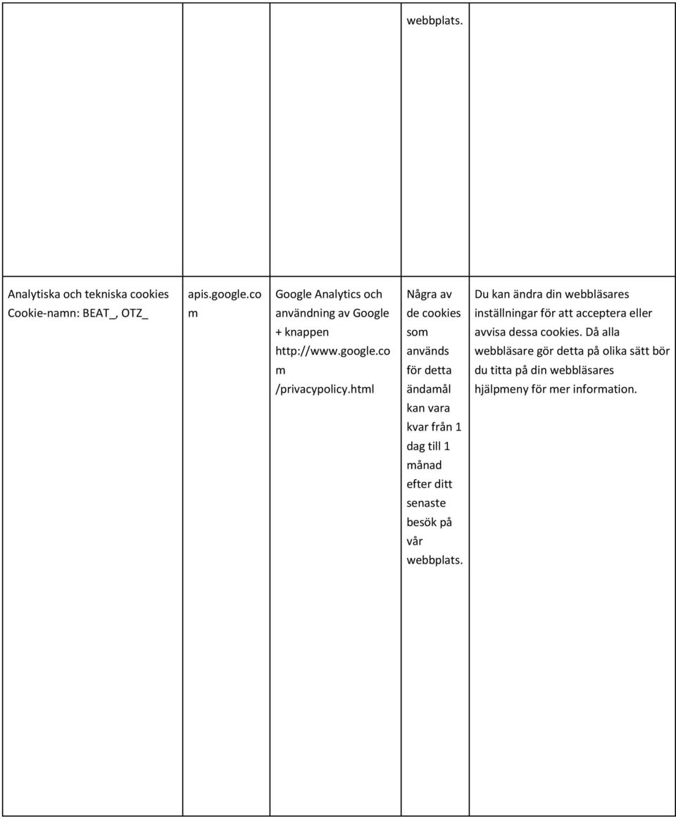 co Google Analytics och BEAT_, OTZ_ m användning av