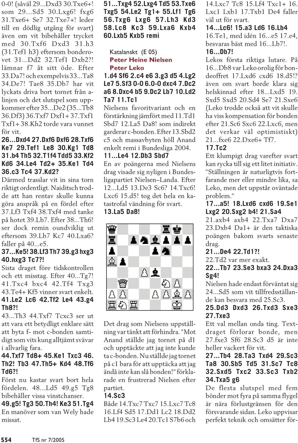 Db7 har vit lyckats driva bort tornet från a- linjen och det slutspel som uppkommer efter 35...De2 (35...Tb8 36.Df3) 36.Txf7 Dxf1+ 37.Txf1 Txf1+ 38.Kh2 torde vara vunnet för vit. 26...Dxd4 27.