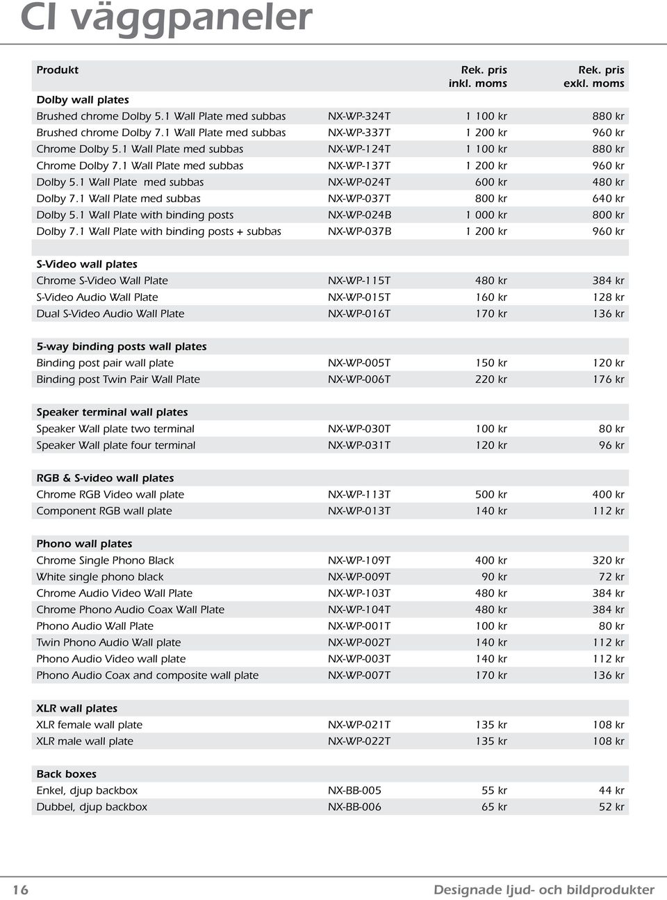1 Wall Plate med subbas NX-WP-024T 600 kr 480 kr Dolby 7.1 Wall Plate med subbas NX-WP-037T 800 kr 640 kr Dolby 5.1 Wall Plate with binding posts NX-WP-024B 1 000 kr 800 kr Dolby 7.