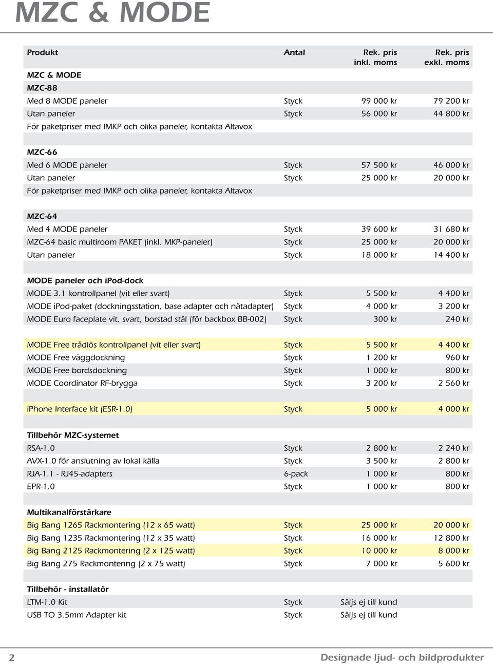 basic multiroom PAKET (inkl. MKP-paneler) Styck 25 000 kr 20 000 kr Utan paneler Styck 18 000 kr 14 400 kr MODE paneler och ipod-dock MODE 3.