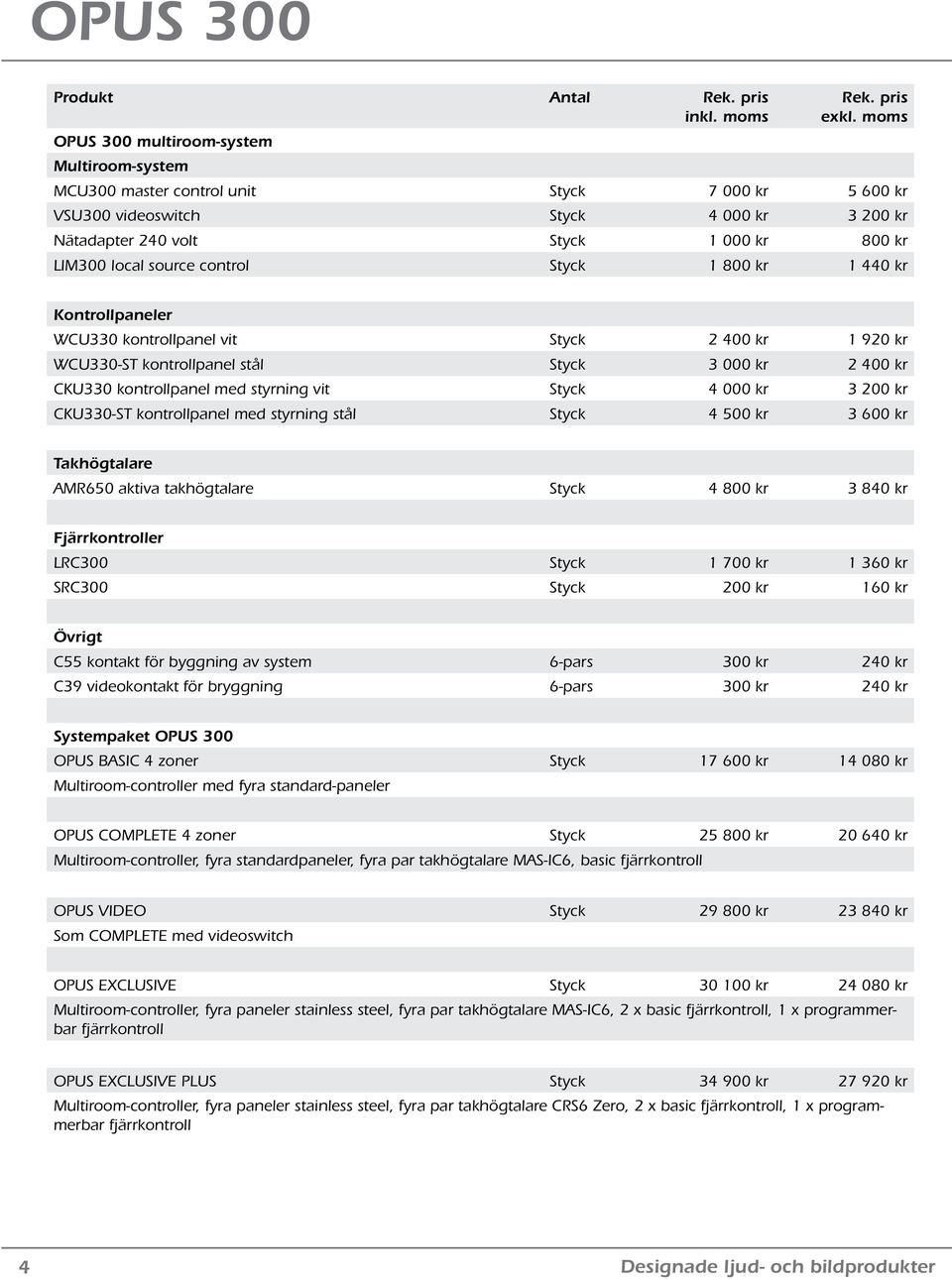 styrning vit Styck 4 000 kr 3 200 kr CKU330-ST kontrollpanel med styrning stål Styck 4 500 kr 3 600 kr Takhögtalare AMR650 aktiva takhögtalare Styck 4 800 kr 3 840 kr Fjärrkontroller LRC300 Styck 1