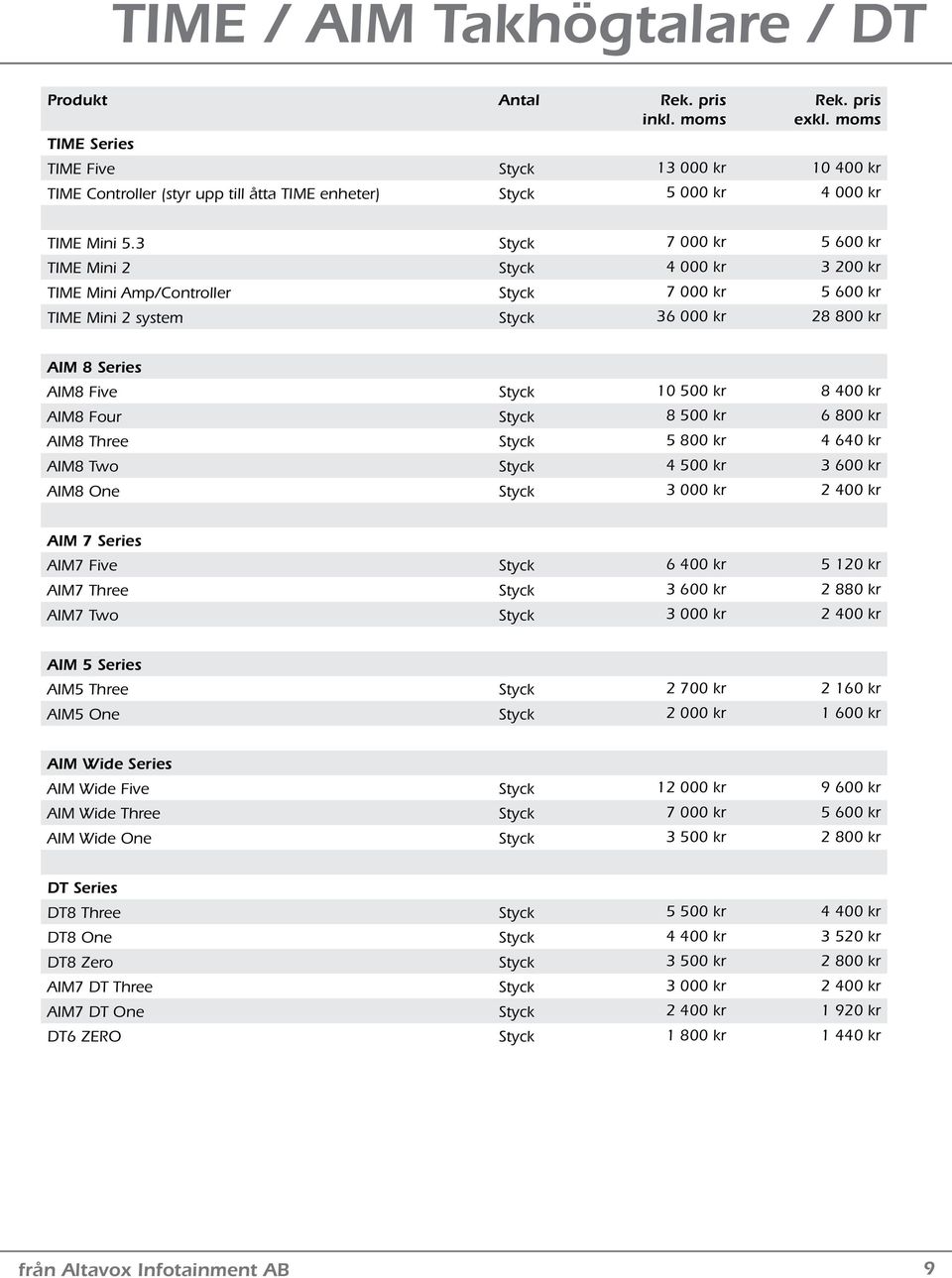 400 kr AIM8 Four Styck 8 500 kr 6 800 kr AIM8 Three Styck 5 800 kr 4 640 kr AIM8 Two Styck 4 500 kr 3 600 kr AIM8 One Styck 3 000 kr 2 400 kr AIM 7 Series AIM7 Five Styck 6 400 kr 5 120 kr AIM7 Three