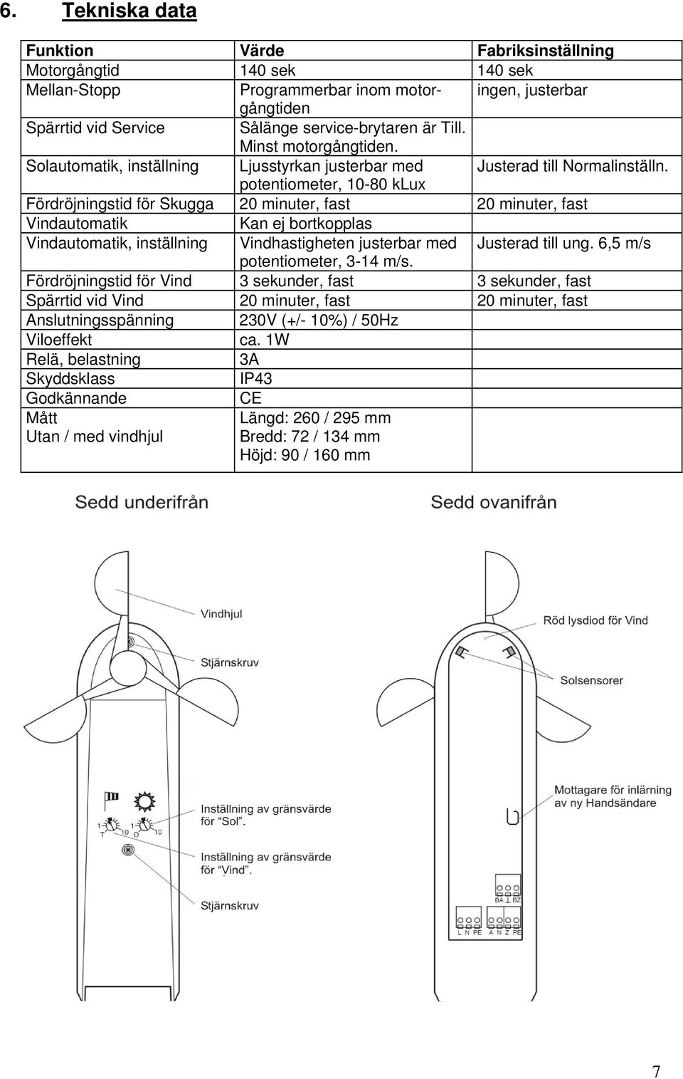 potentiometer, 10-80 klux Fördröjningstid för Skugga 20 minuter, fast 20 minuter, fast Vindautomatik Kan ej bortkopplas Vindautomatik, inställning Vindhastigheten justerbar med Justerad till ung.