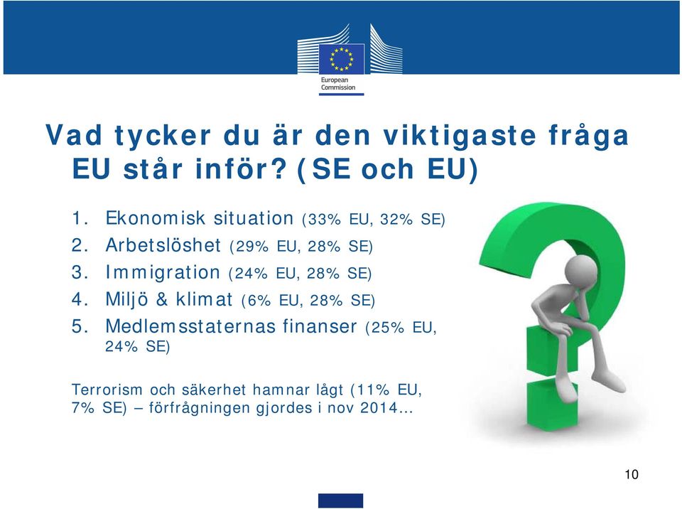 Immigration (24% EU, 28% SE) 4. Miljö & klimat (6% EU, 28% SE) 5.