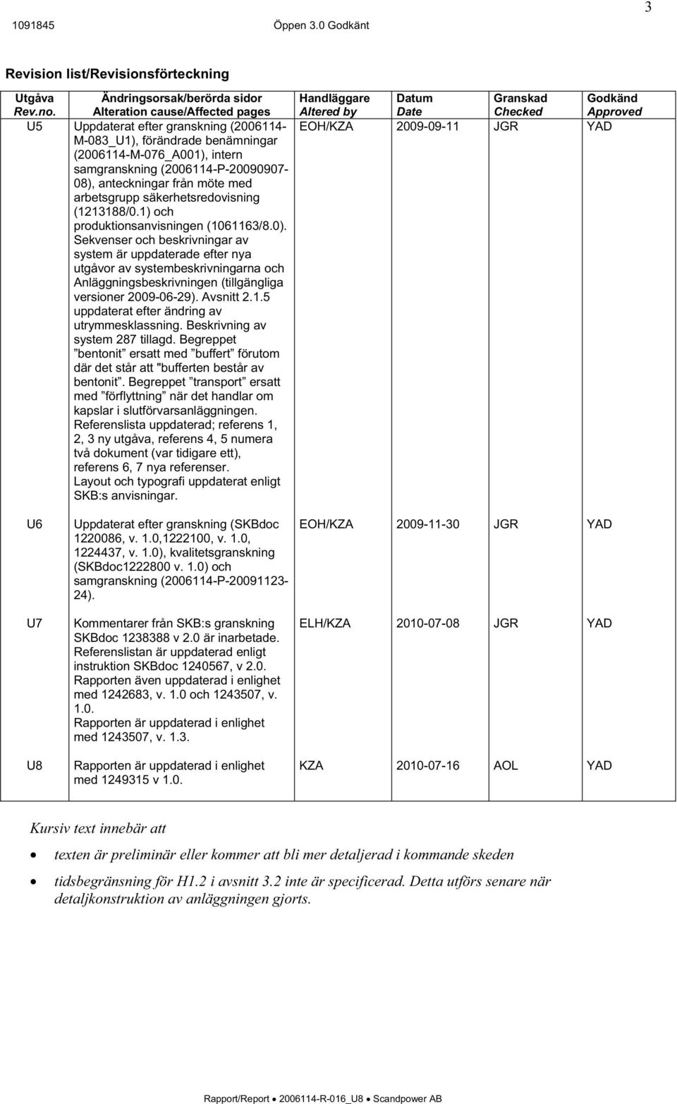 med arbetsgrupp säkerhetsredovisning (1213188/0.1) och produktionsanvisningen (1061163/8.0).