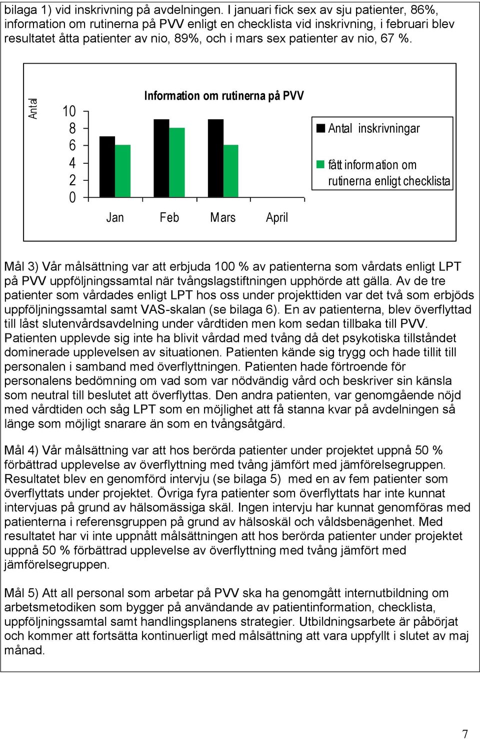 67 %. 0 8 6 4 2 0 Information om rutinerna på PVV Jan Feb Mars April Antal inskrivningar fått information om rutinerna enligt checklista Mål 3) Vår målsättning var att erbjuda 00 % av patienterna som