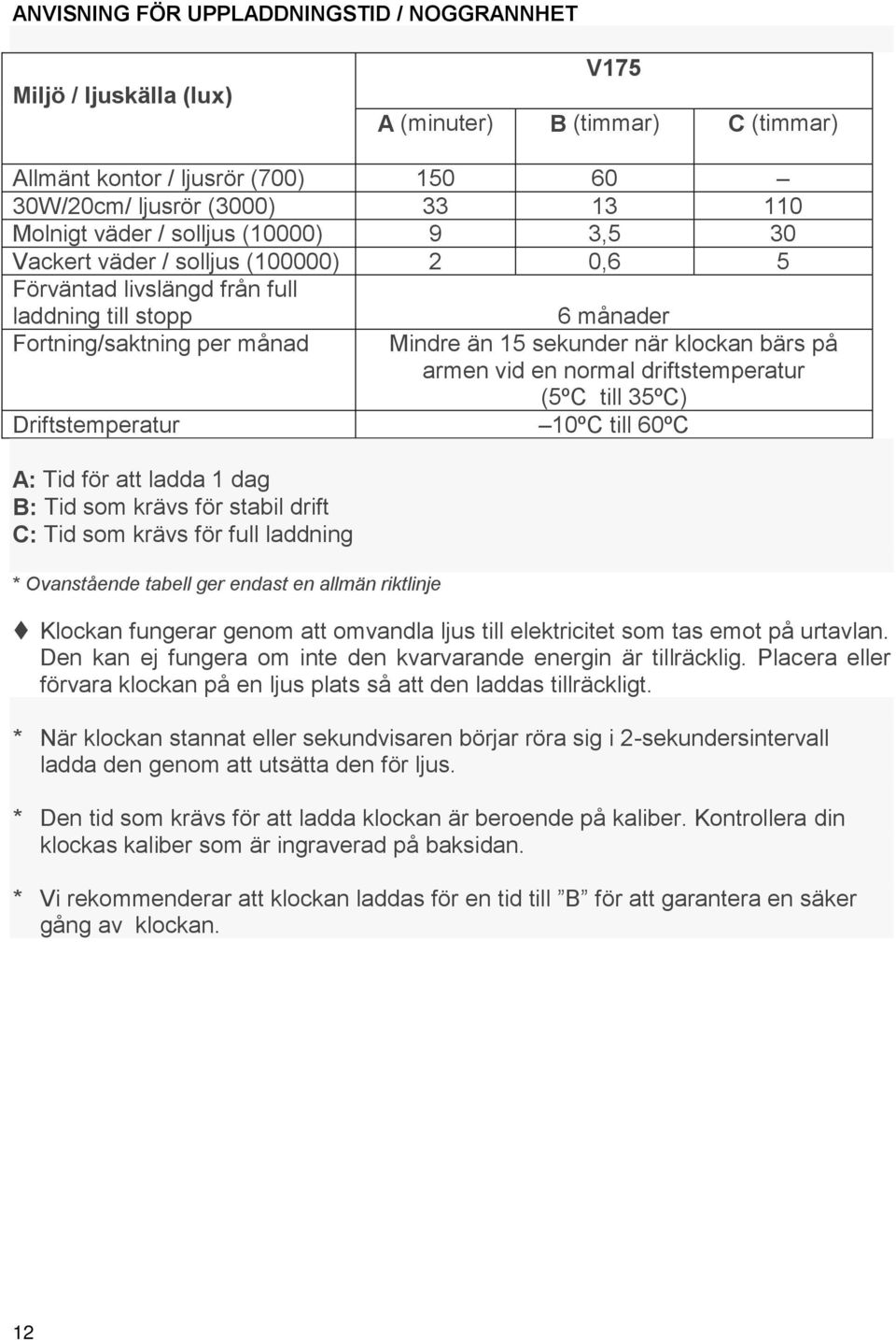 armen vid en normal driftstemperatur (5ºC till 35ºC) Driftstemperatur 10ºC till 60ºC A: Tid för att ladda 1 dag B: Tid som krävs för stabil drift C: Tid som krävs för full laddning * Ovanstående