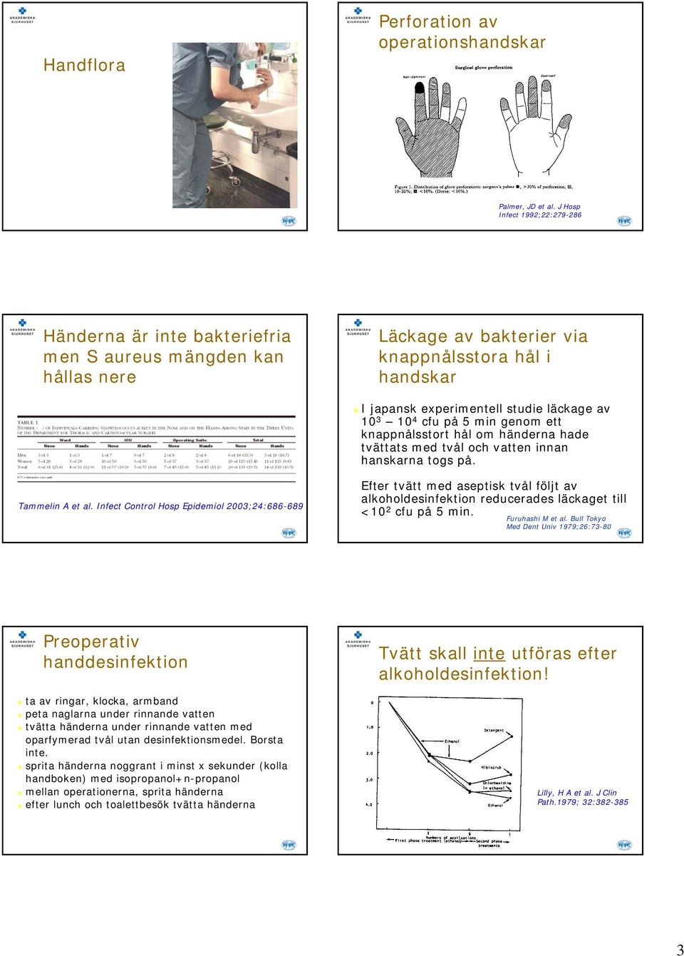 10 4 cfu på 5 min genom ett knappnålsstort hål om händerna hade tvättats med tvål och vatten innan hanskarna togs på. Tammelin A et al.