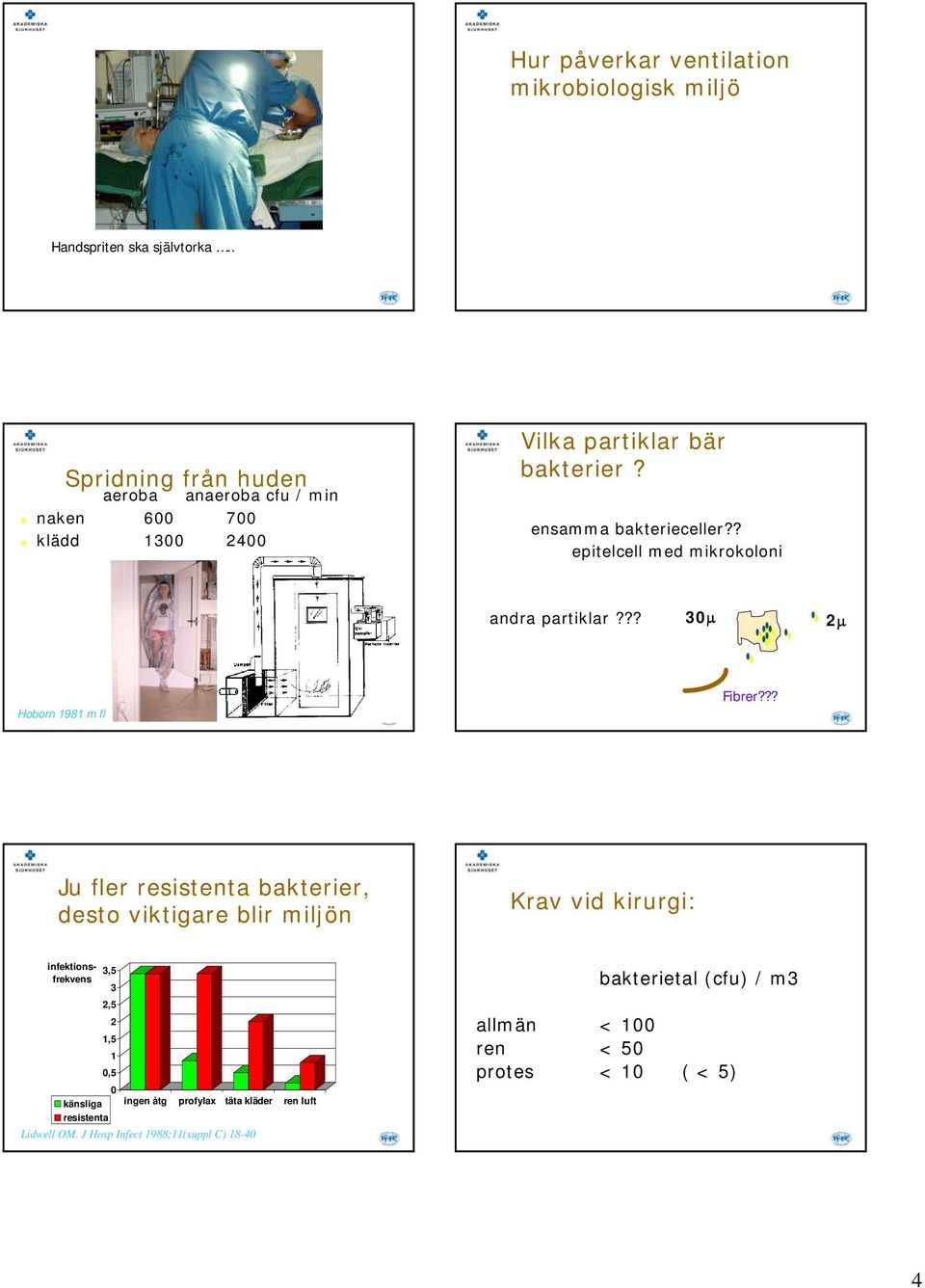 ? epitelcell med mikrokoloni andra partiklar??? 30µ 2µ Hoborn 1981 m fl Fibrer?