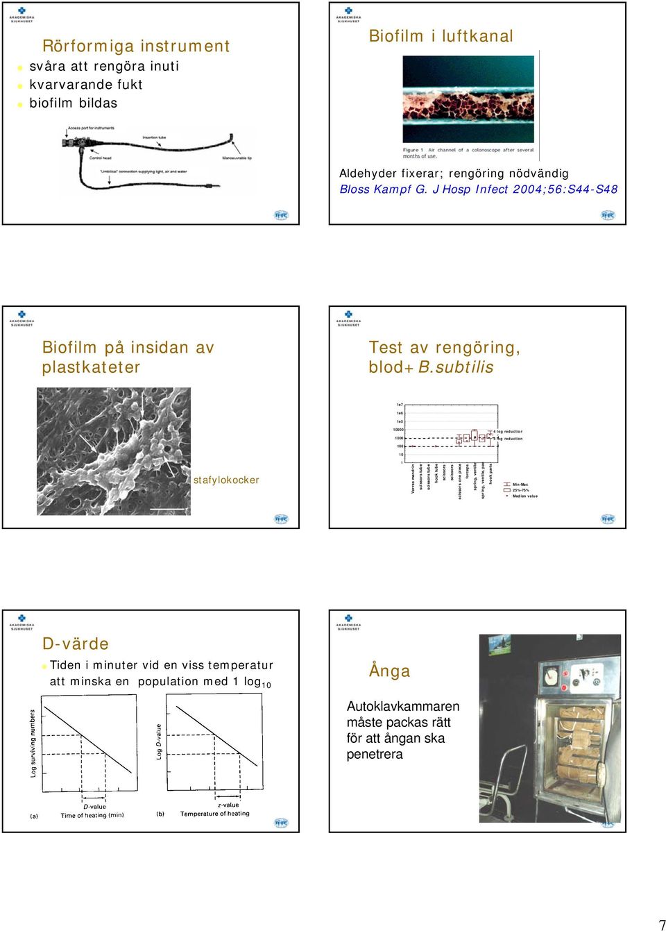 subtilis 1e7 1e6 1e5 10000 1000 4 log reduction 5 log reduction 100 10 stafylokocker 1 Verres mandrin scissors tube scissors tube hook tube scissors scissors